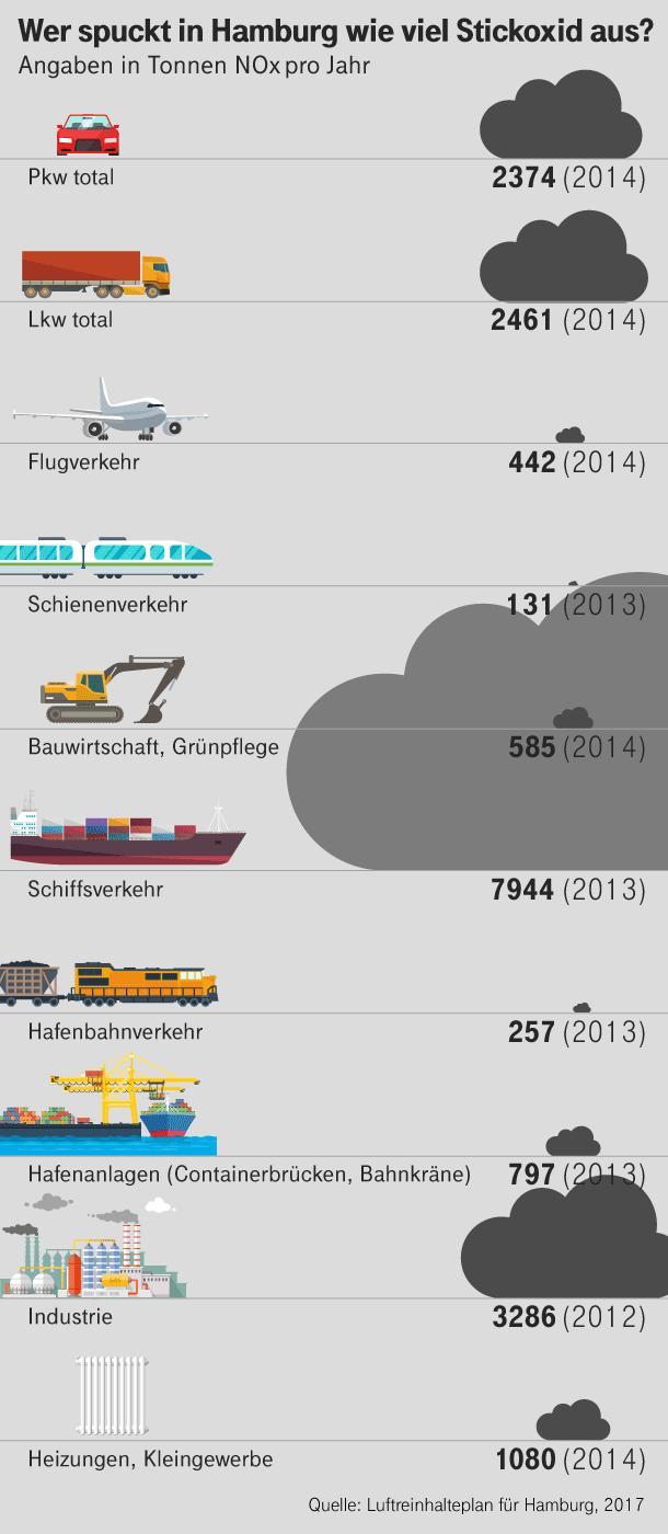 13 Fragen zum Fahrverbot  Das sind die Ausreden, die Kontrollen und die Strafen